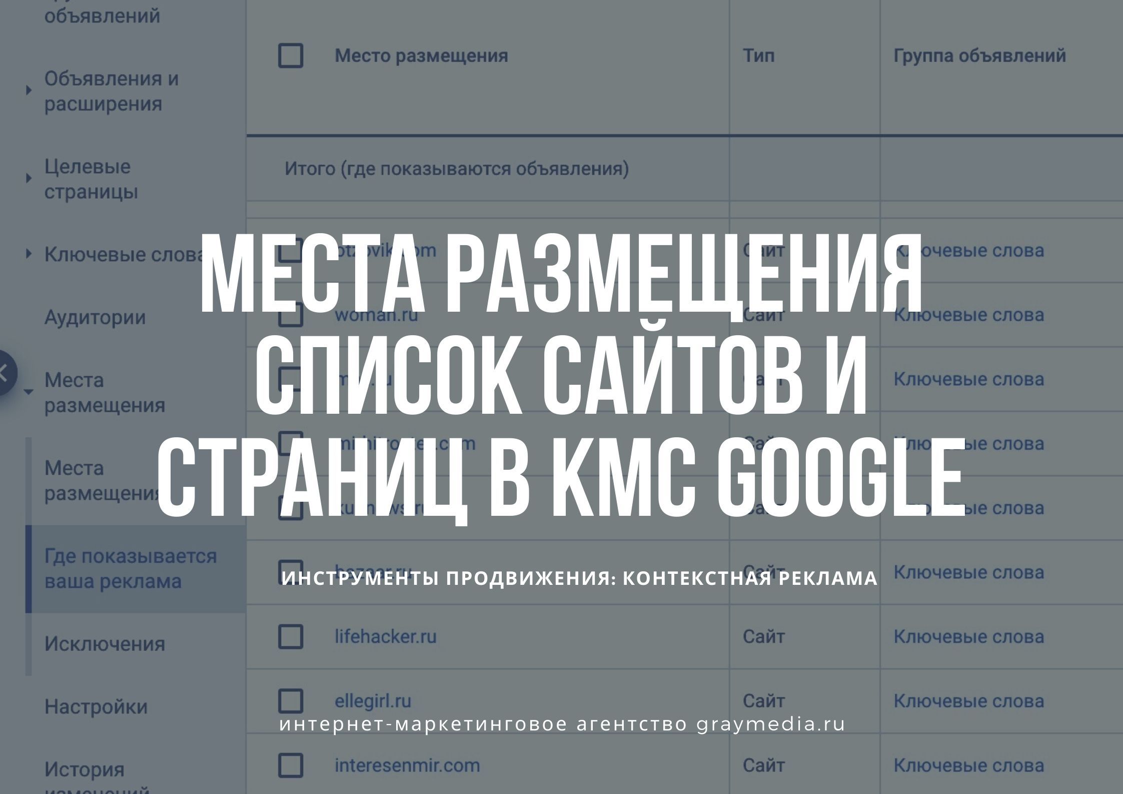 Список сайтов и страниц в Google КМС